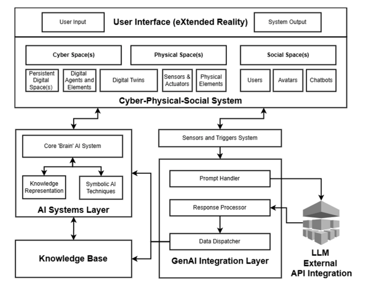 CPSS architecture diagram