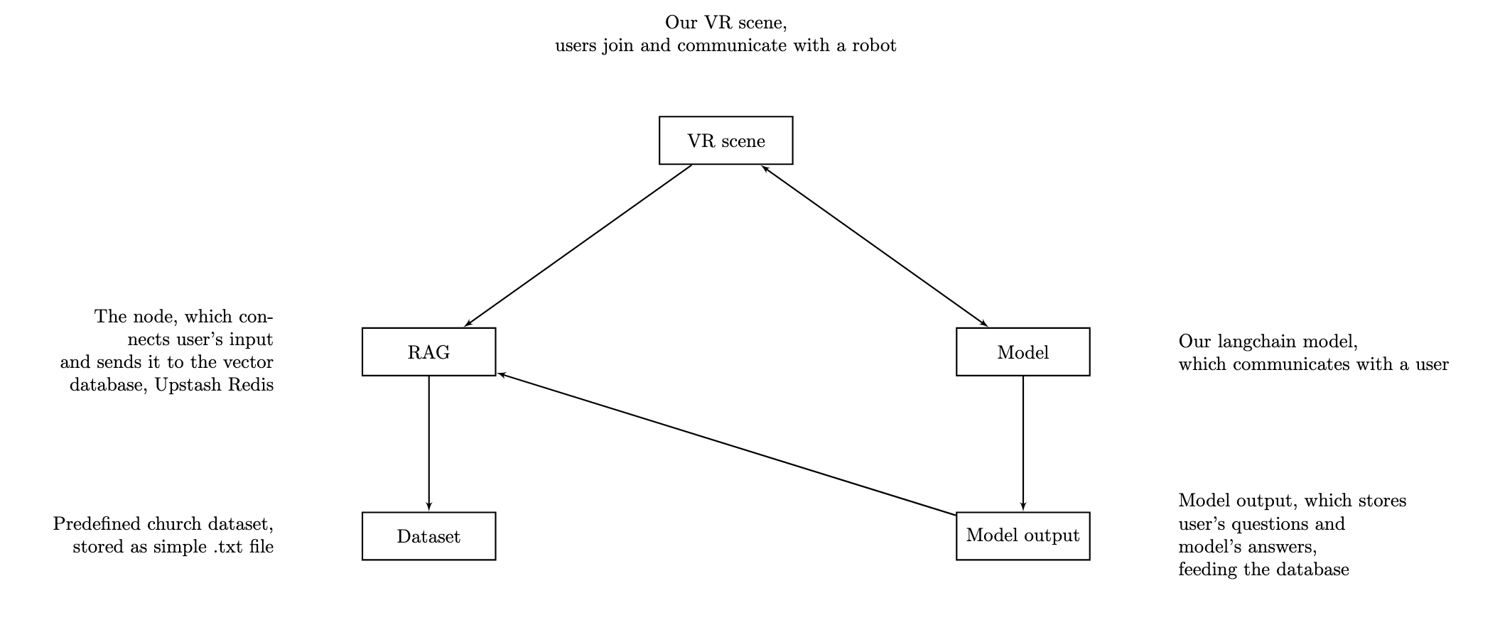 CPSS architecture diagram