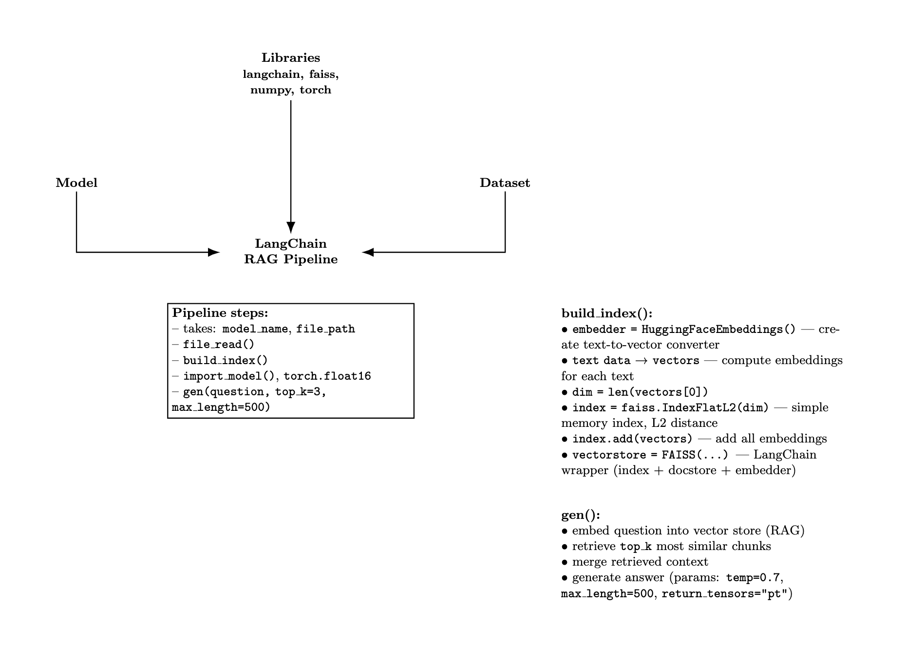 Fine-tuned model evaluation results